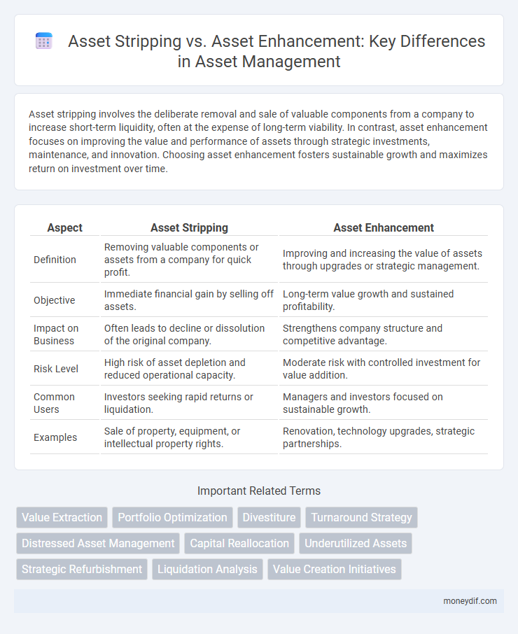 Asset Stripping vs. Asset Enhancement: Key Differences in Asset Management