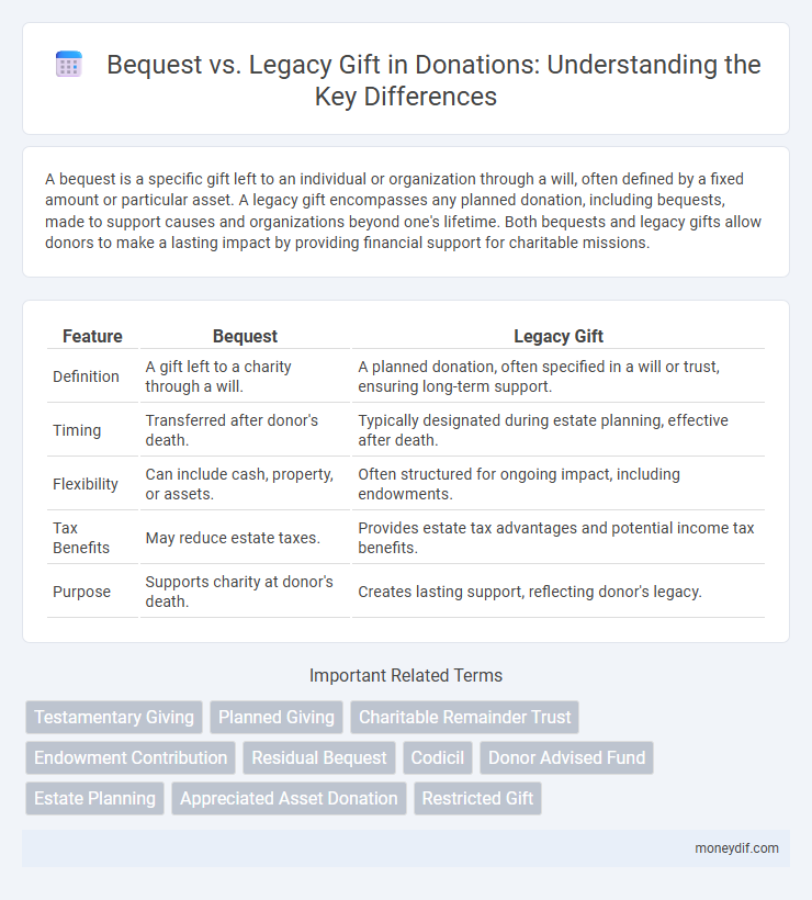 Bequest vs. Legacy Gift in Donations: Understanding the Key Differences