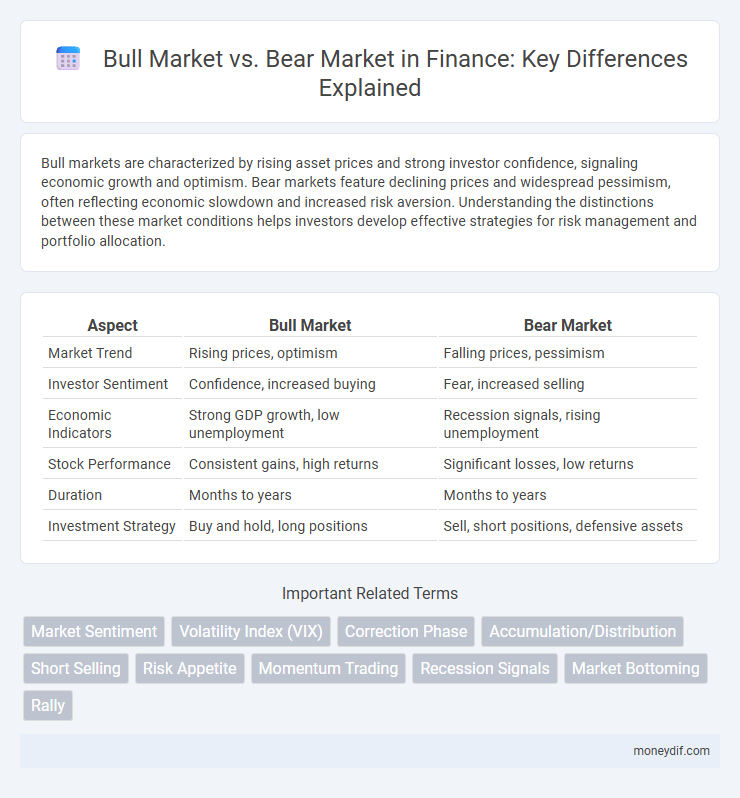 Bull Market vs. Bear Market in Finance: Key Differences Explained