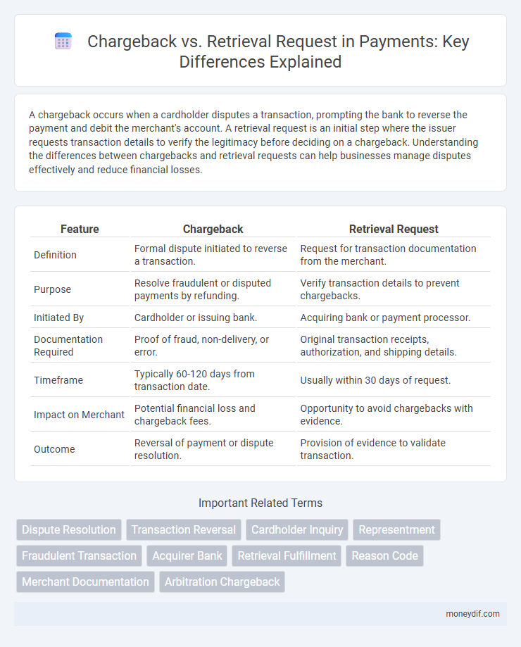 Chargeback vs. Retrieval Request in Payments: Key Differences Explained