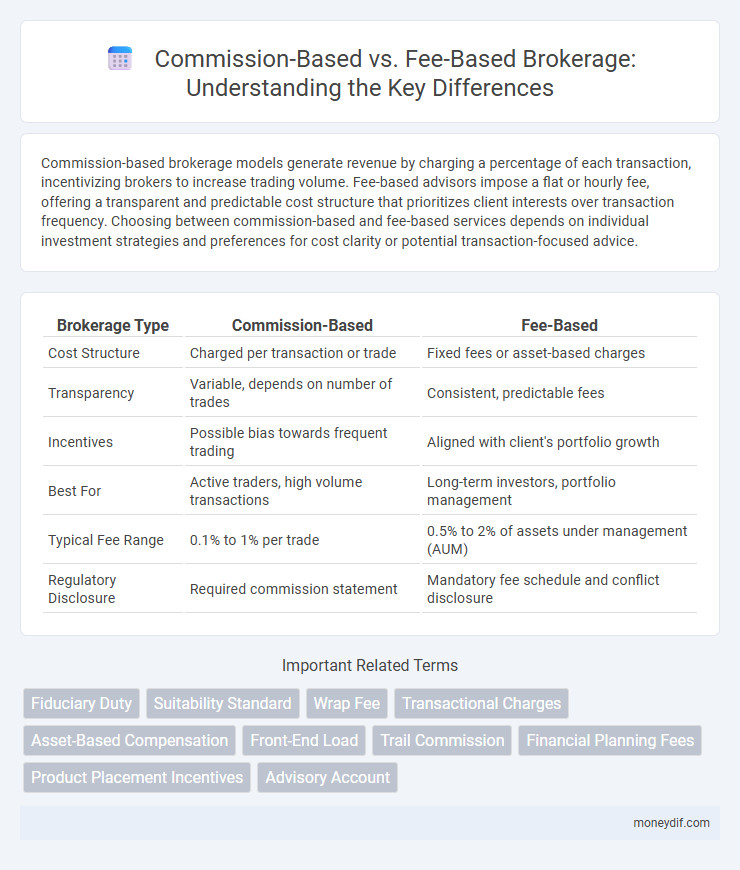 Commission-Based vs. Fee-Based Brokerage: Understanding the Key Differences
