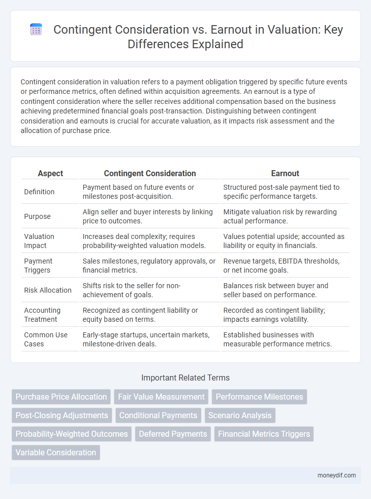 Contingent Consideration vs. Earnout in Valuation: Key Differences Explained