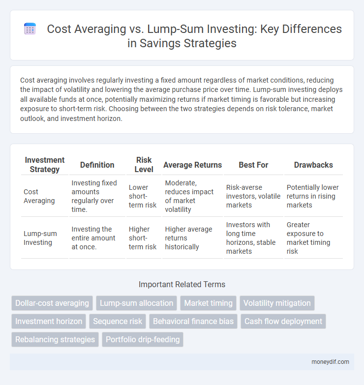 Cost Averaging vs. Lump-Sum Investing: Key Differences in Savings Strategies