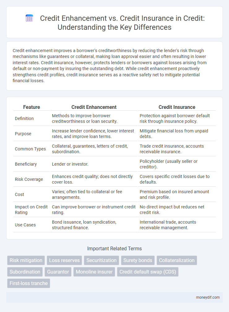 Credit Enhancement vs. Credit Insurance in Credit: Understanding the Key Differences