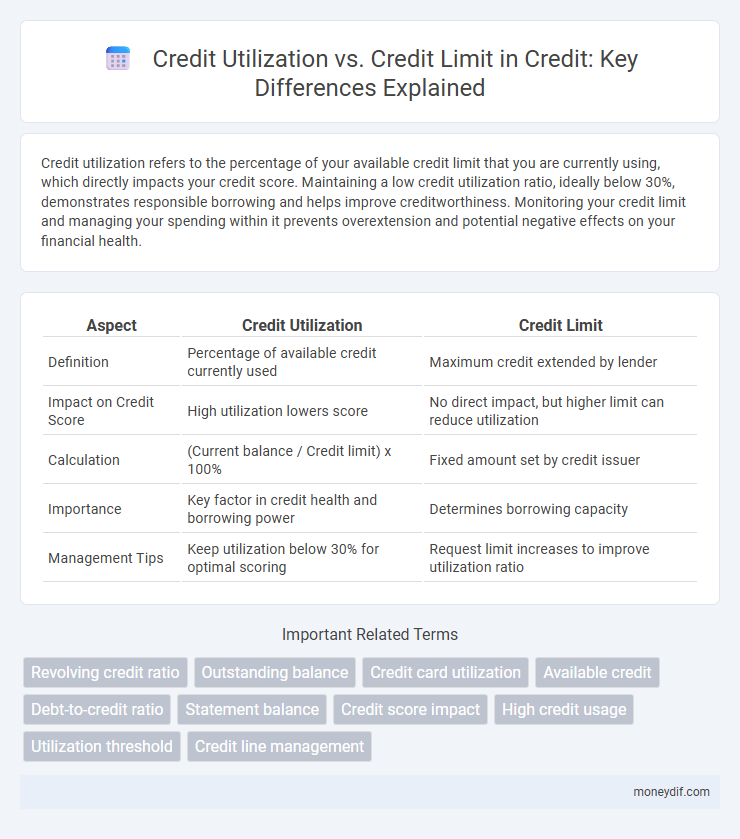Credit Utilization vs. Credit Limit in Credit: Key Differences Explained
