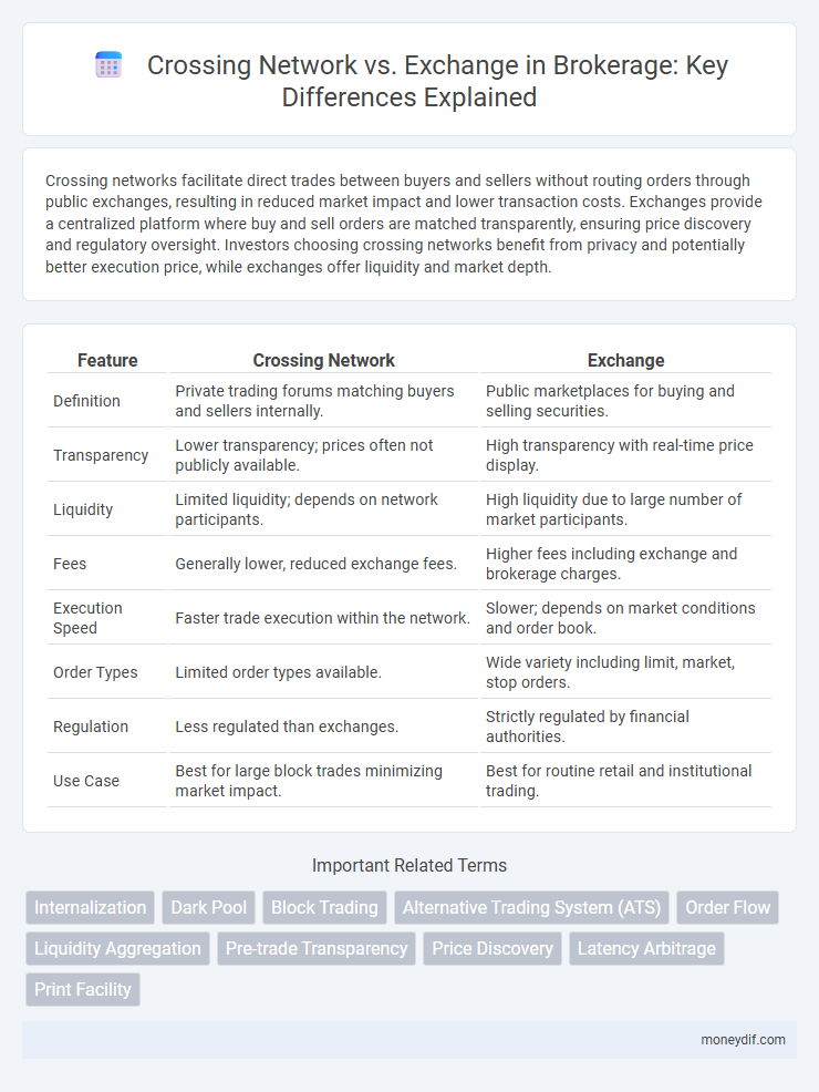 Crossing Network vs. Exchange in Brokerage: Key Differences Explained