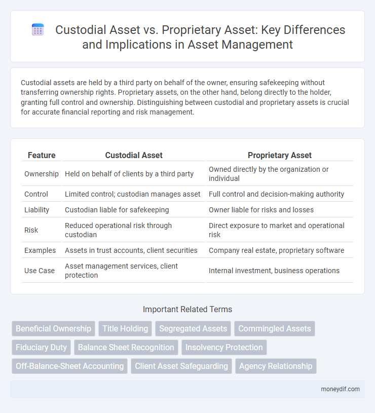 Custodial Asset vs. Proprietary Asset: Key Differences and Implications in Asset Management