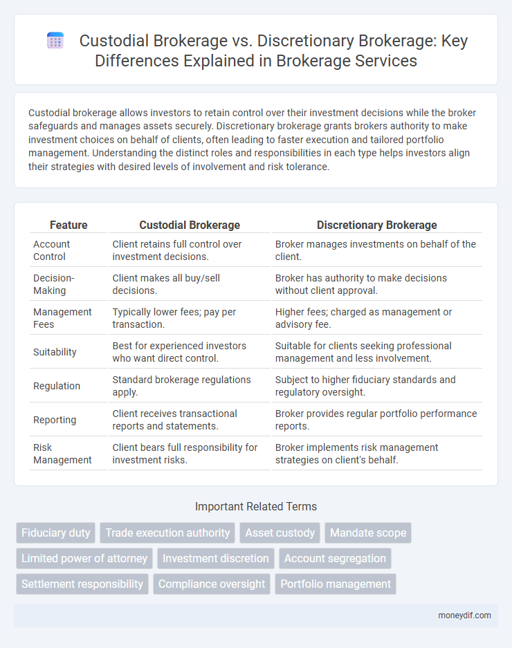 Custodial Brokerage vs. Discretionary Brokerage: Key Differences Explained in Brokerage Services