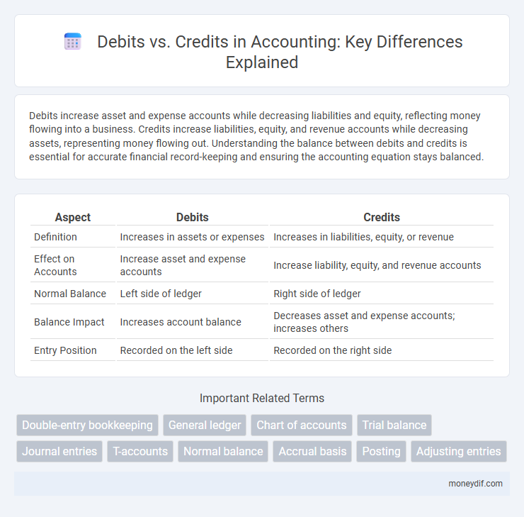 Debits vs. Credits in Accounting: Key Differences Explained