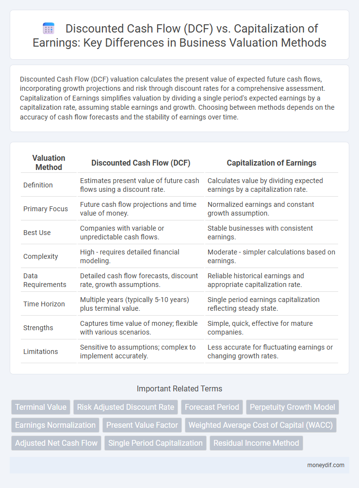 Discounted Cash Flow (DCF) vs. Capitalization of Earnings: Key Differences in Business Valuation Methods