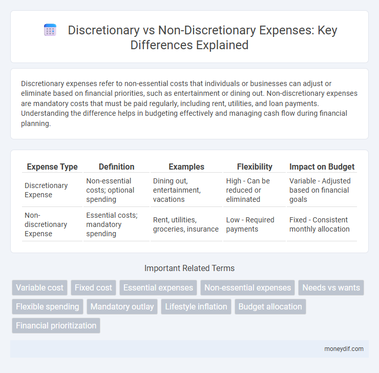 Discretionary vs Non-Discretionary Expenses: Key Differences Explained