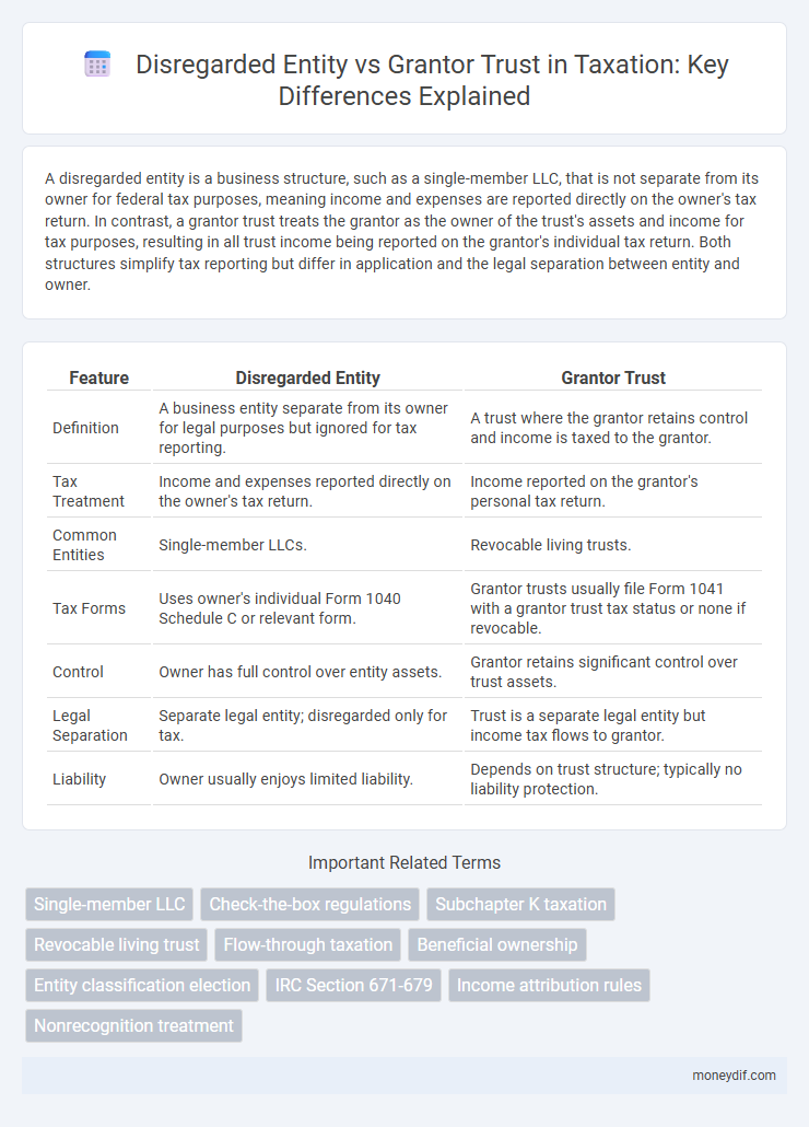 Disregarded Entity vs Grantor Trust in Taxation: Key Differences Explained