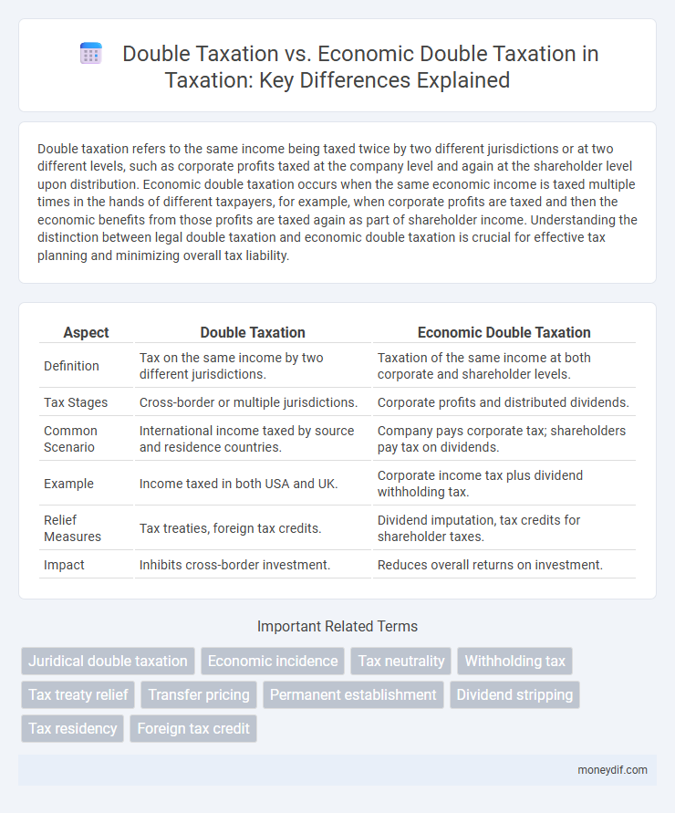 Double Taxation vs. Economic Double Taxation in Taxation: Key Differences Explained