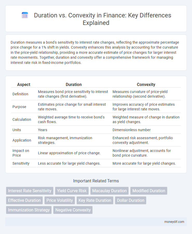 Duration vs. Convexity in Finance: Key Differences Explained