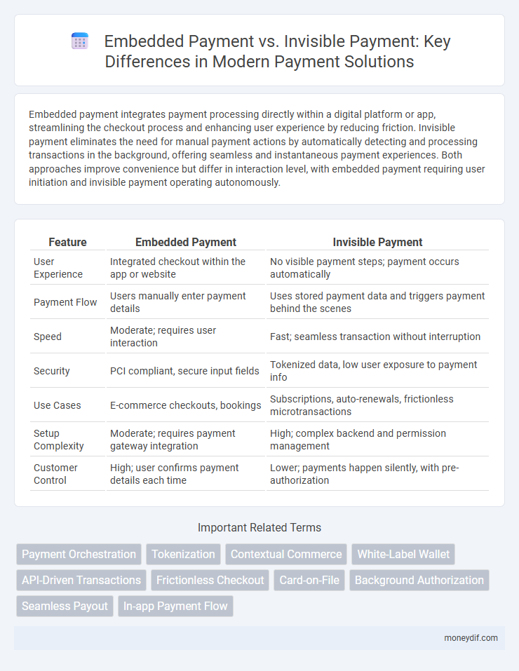 Embedded Payment vs. Invisible Payment: Key Differences in Modern Payment Solutions