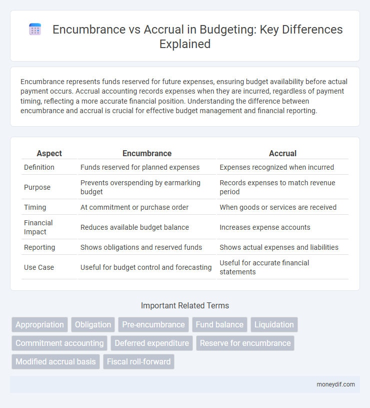 Encumbrance vs Accrual in Budgeting: Key Differences Explained