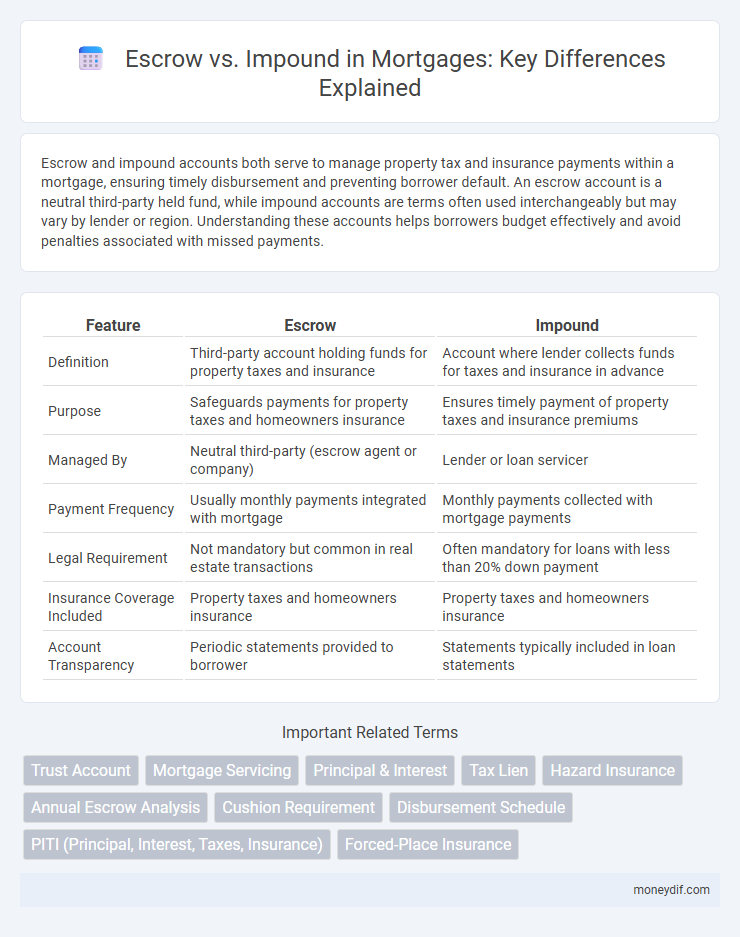 Escrow vs. Impound in Mortgages: Key Differences Explained