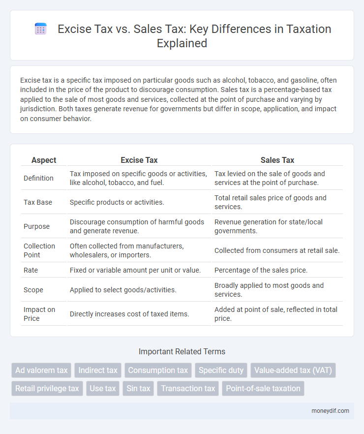 Excise Tax vs. Sales Tax: Key Differences in Taxation Explained