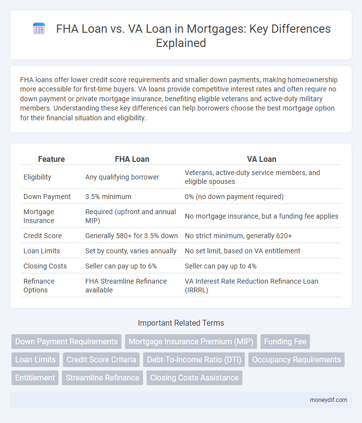 FHA Loan vs. VA Loan in Mortgages: Key Differences Explained