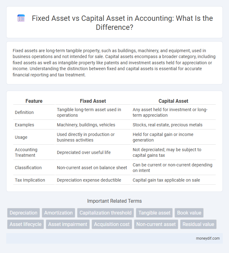 Fixed Asset vs Capital Asset in Accounting: What Is the Difference?