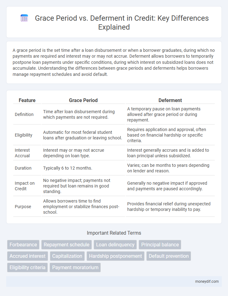 Grace Period vs. Deferment in Credit: Key Differences Explained