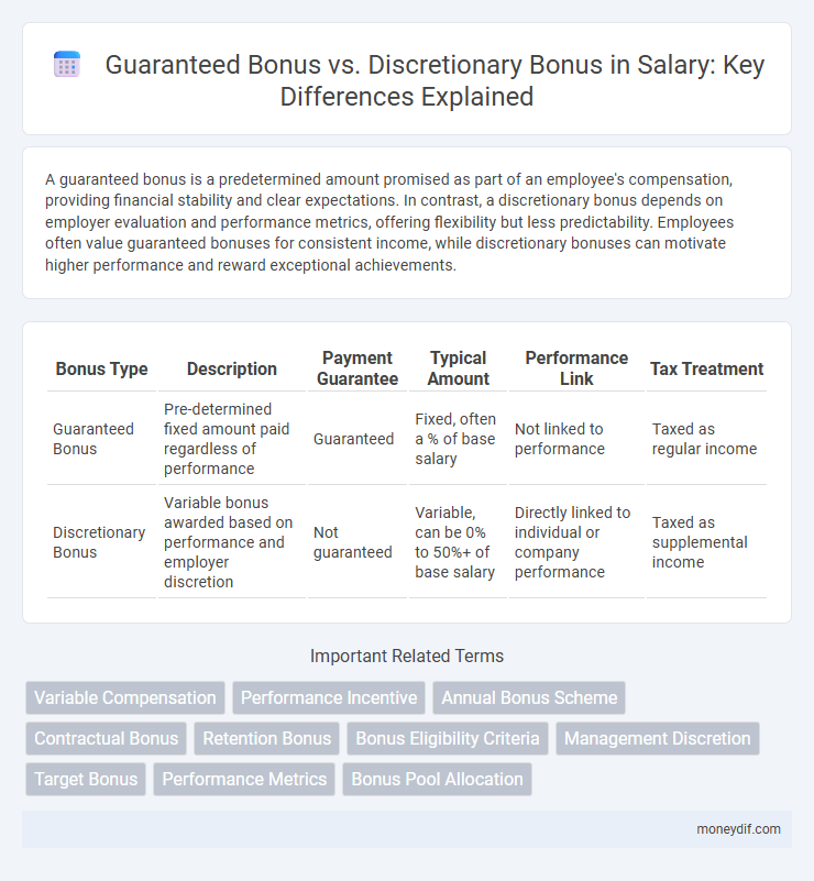 Guaranteed Bonus vs. Discretionary Bonus in Salary: Key Differences Explained