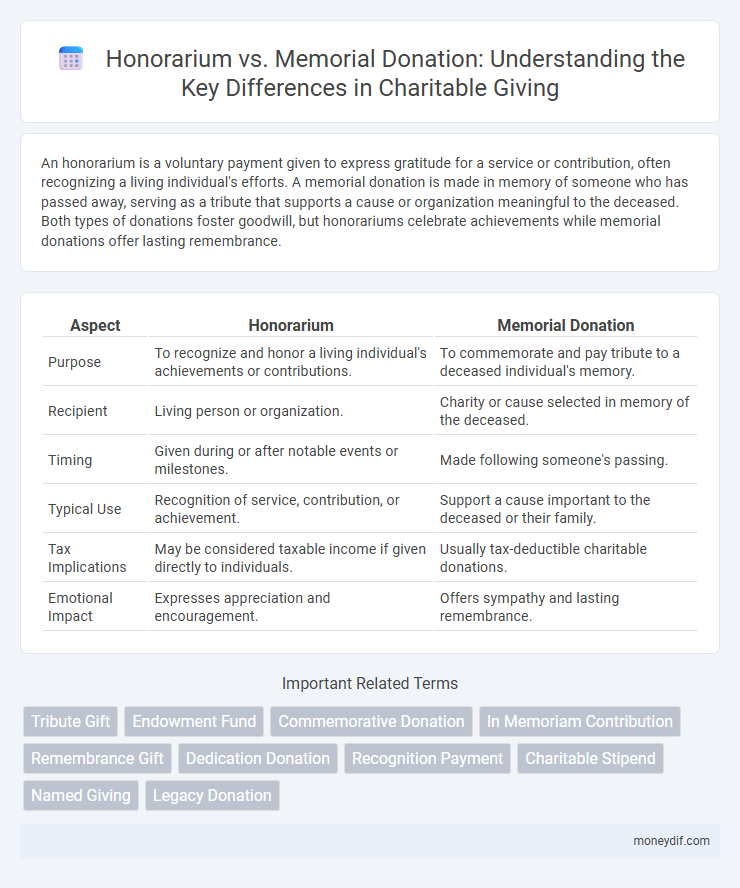 Honorarium vs. Memorial Donation: Understanding the Key Differences in Charitable Giving