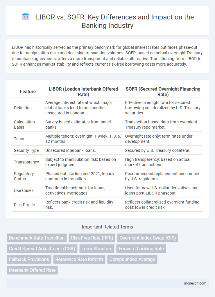 LIBOR vs. SOFR: Key Differences and Impact on the Banking Industry