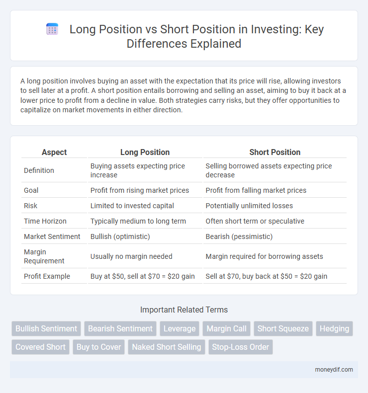 Long Position vs Short Position in Investing: Key Differences Explained
