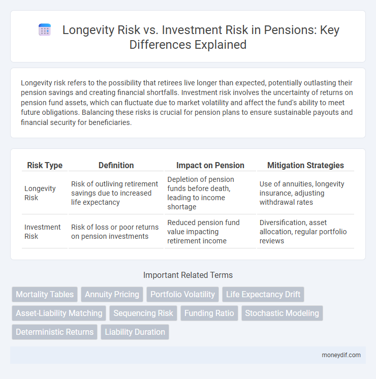 Longevity Risk vs. Investment Risk in Pensions: Key Differences Explained