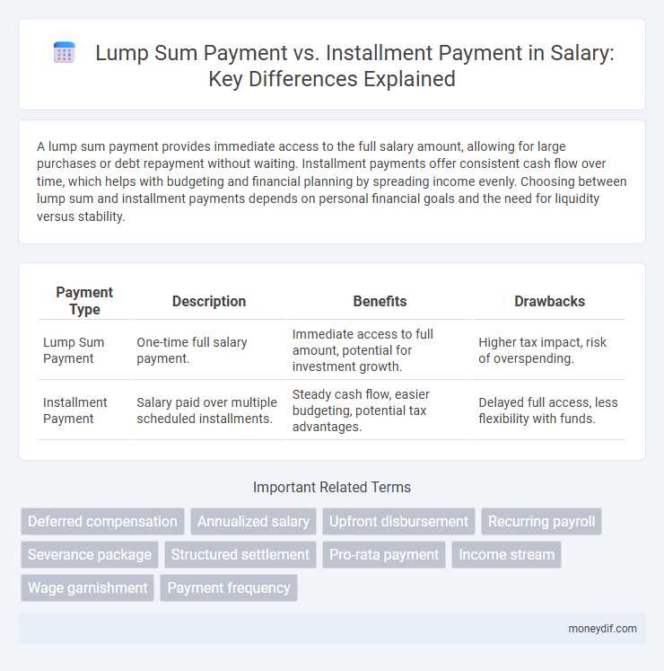 Lump Sum Payment vs. Installment Payment in Salary: Key Differences Explained