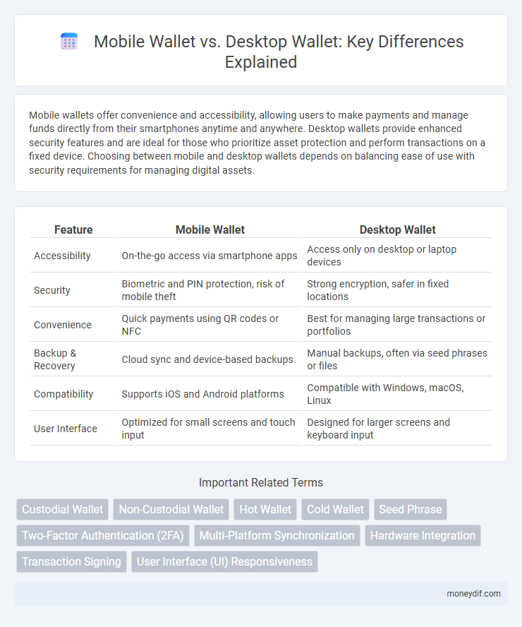 Mobile Wallet vs. Desktop Wallet: Key Differences Explained