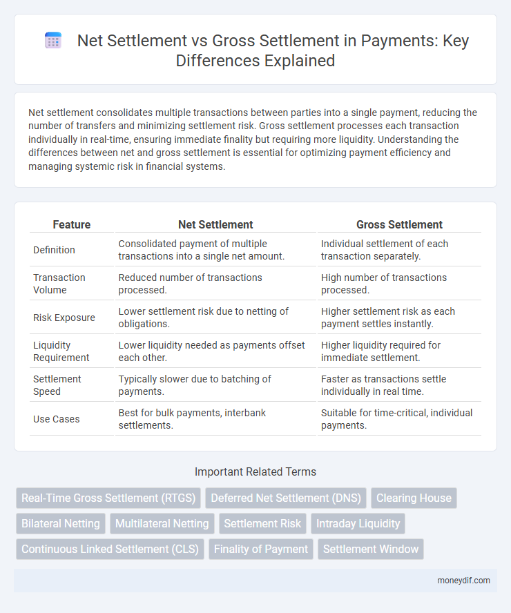 Net Settlement vs Gross Settlement in Payments: Key Differences Explained