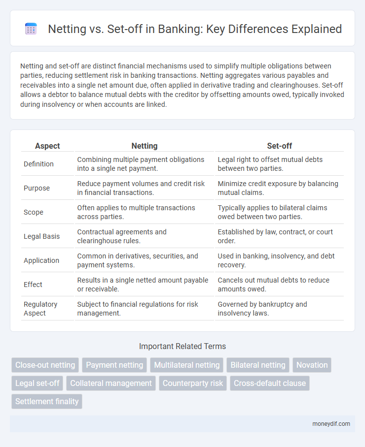 Netting vs. Set-off in Banking: Key Differences Explained