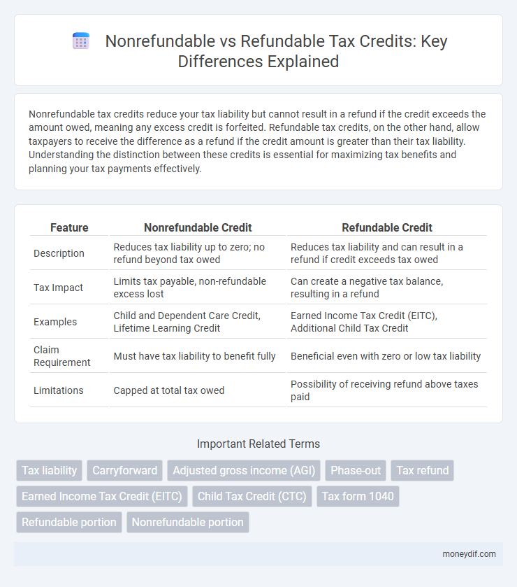 Nonrefundable vs Refundable Tax Credits: Key Differences Explained