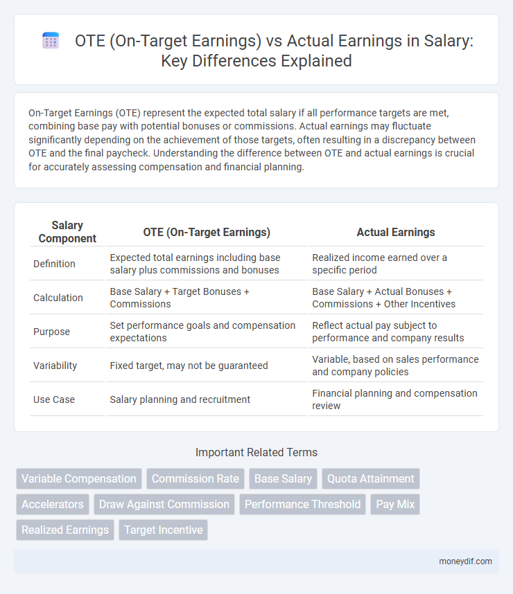 OTE (On-Target Earnings) vs Actual Earnings in Salary: Key Differences Explained