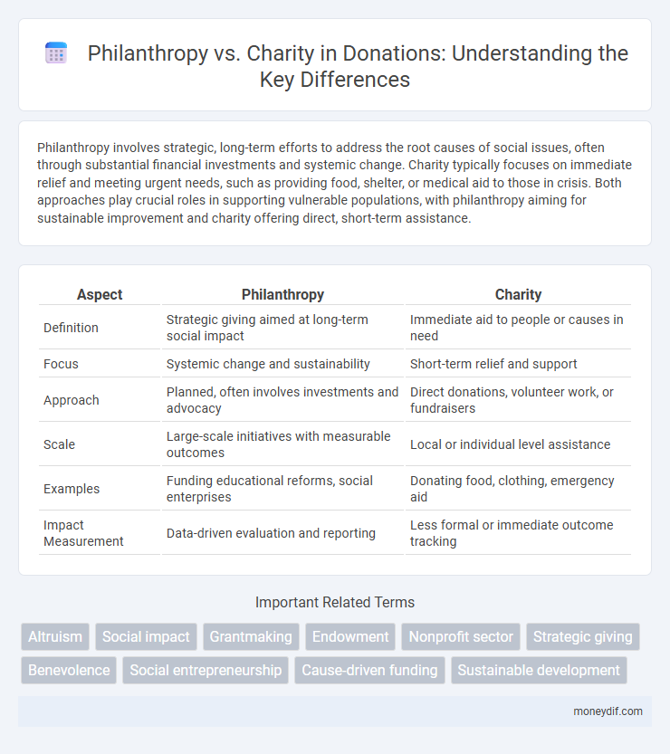 Philanthropy vs. Charity in Donations: Understanding the Key Differences