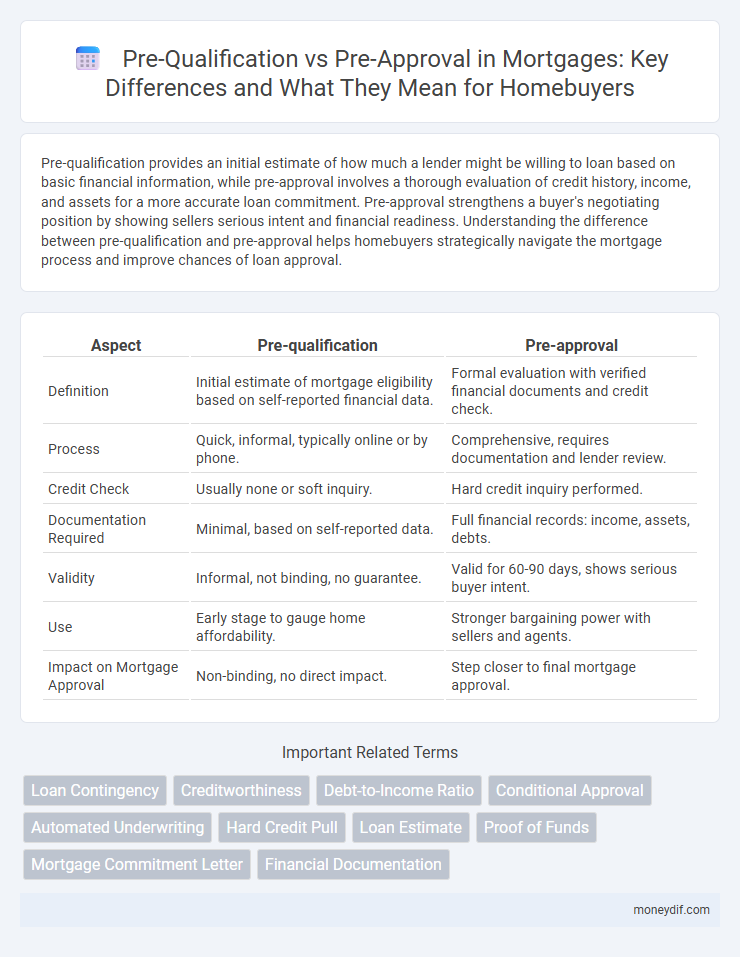 Pre-Qualification vs Pre-Approval in Mortgages: Key Differences and What They Mean for Homebuyers