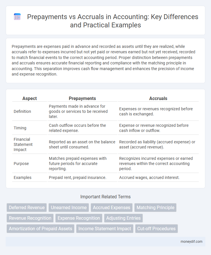 Prepayments vs Accruals in Accounting: Key Differences and Practical Examples