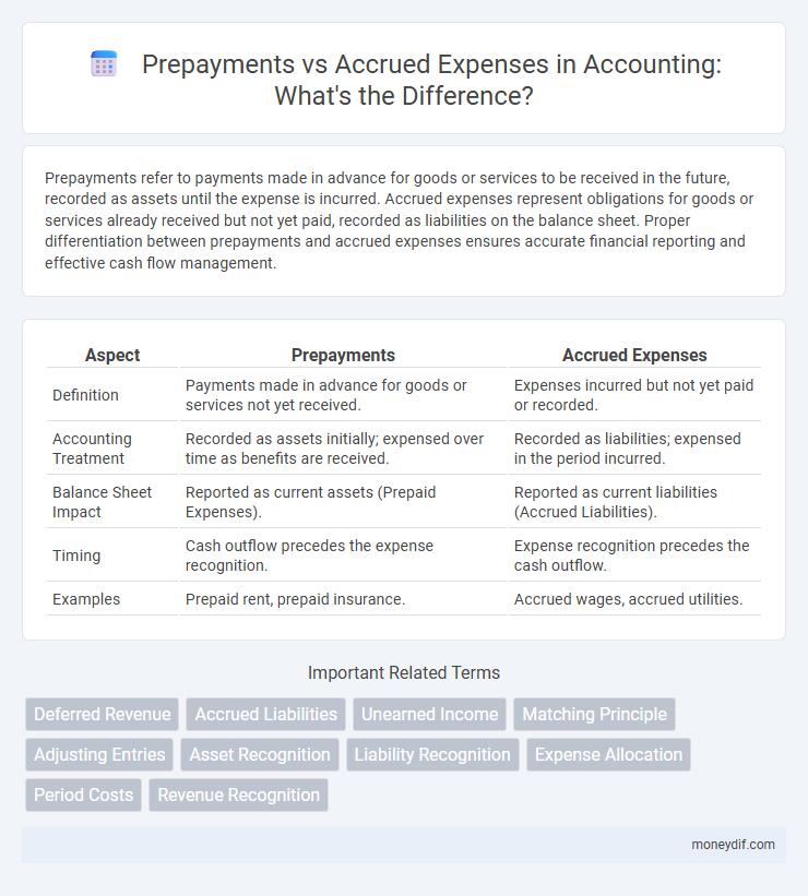 Prepayments vs Accrued Expenses in Accounting: What's the Difference?