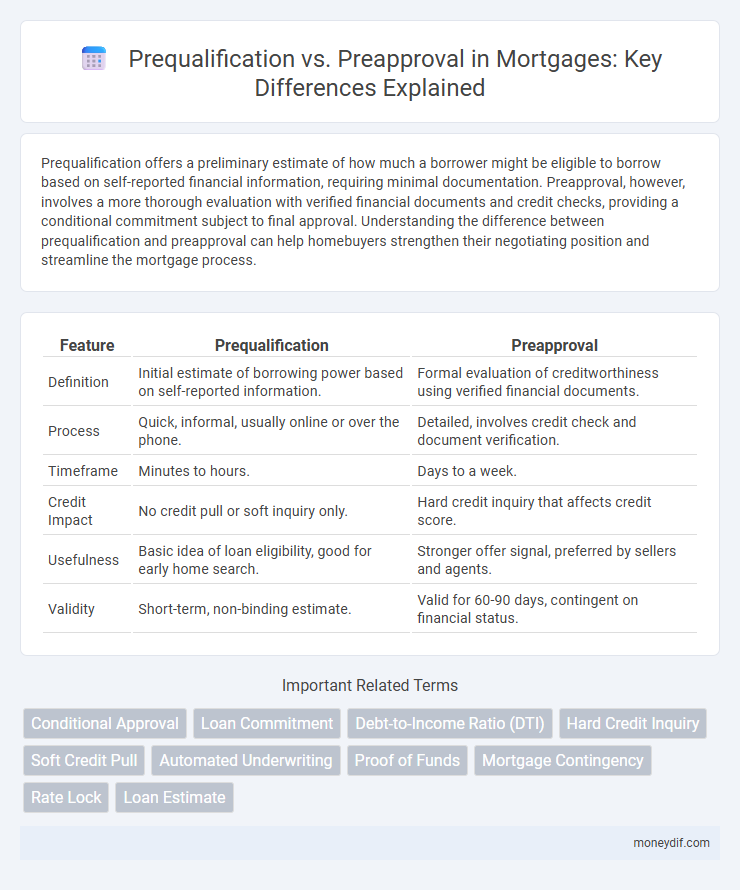 Prequalification vs. Preapproval in Mortgages: Key Differences Explained