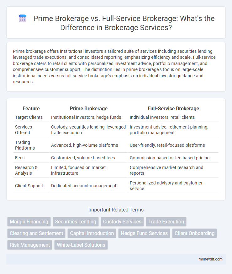 Prime Brokerage vs. Full-Service Brokerage: What's the Difference in Brokerage Services?