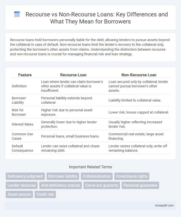 Recourse vs Non-Recourse Loans: Key Differences and What They Mean for Borrowers