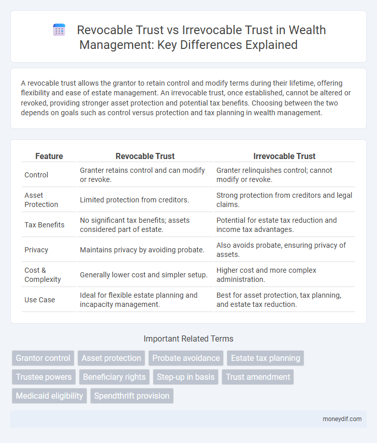 Revocable Trust vs Irrevocable Trust in Wealth Management: Key Differences Explained