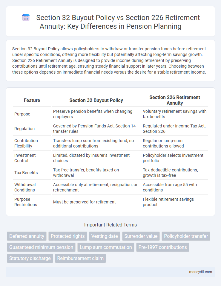 Section 32 Buyout Policy vs Section 226 Retirement Annuity: Key Differences in Pension Planning