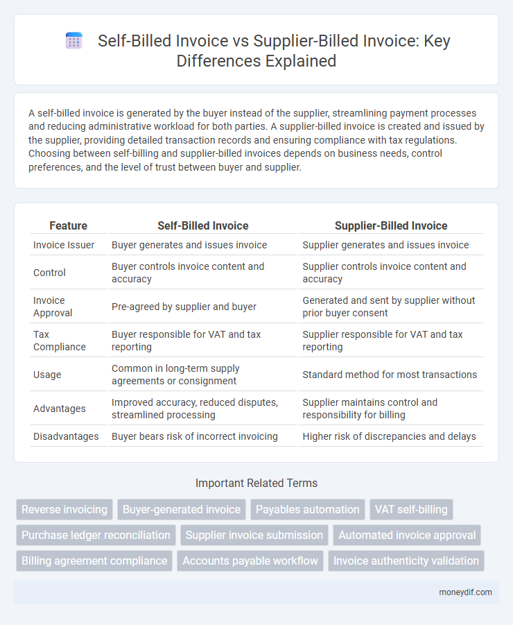 Self-Billed Invoice vs Supplier-Billed Invoice: Key Differences Explained