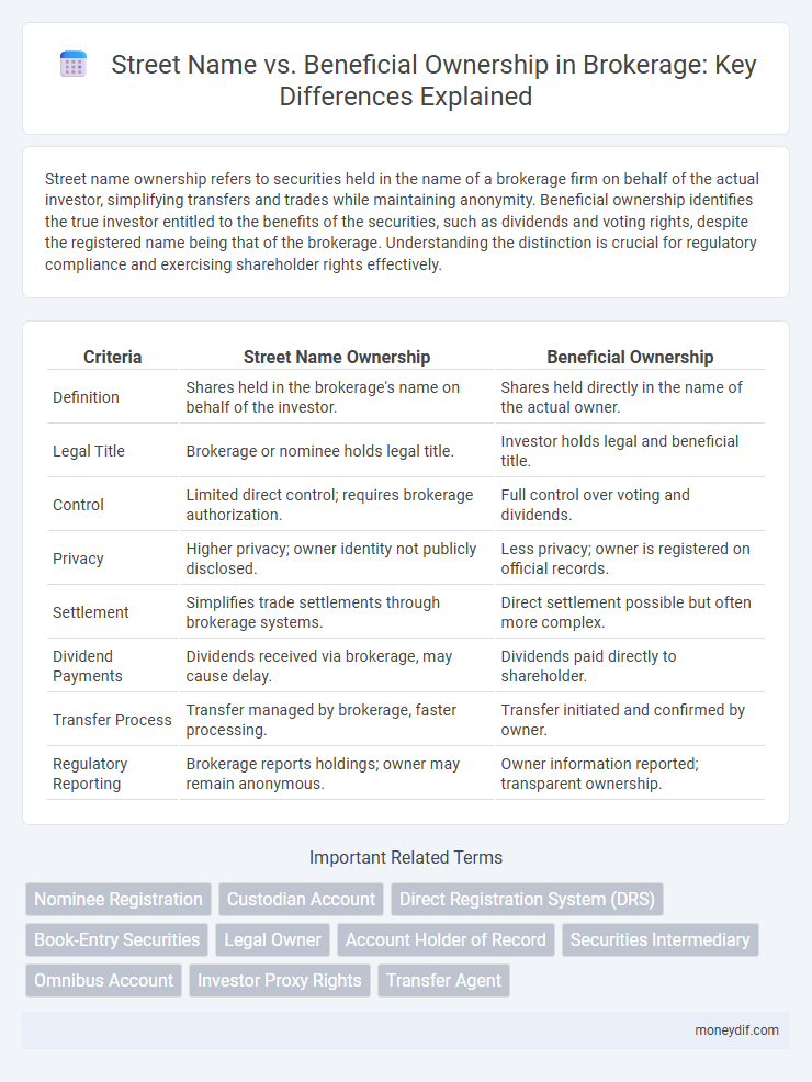 Street Name vs. Beneficial Ownership in Brokerage: Key Differences Explained