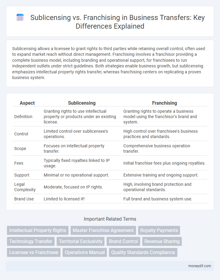 Sublicensing vs. Franchising in Business Transfers: Key Differences Explained