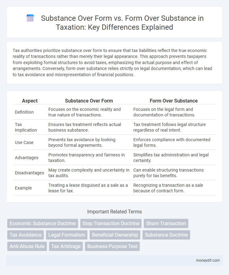 Substance Over Form vs. Form Over Substance in Taxation: Key Differences Explained