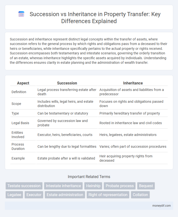 Succession vs Inheritance in Property Transfer: Key Differences Explained